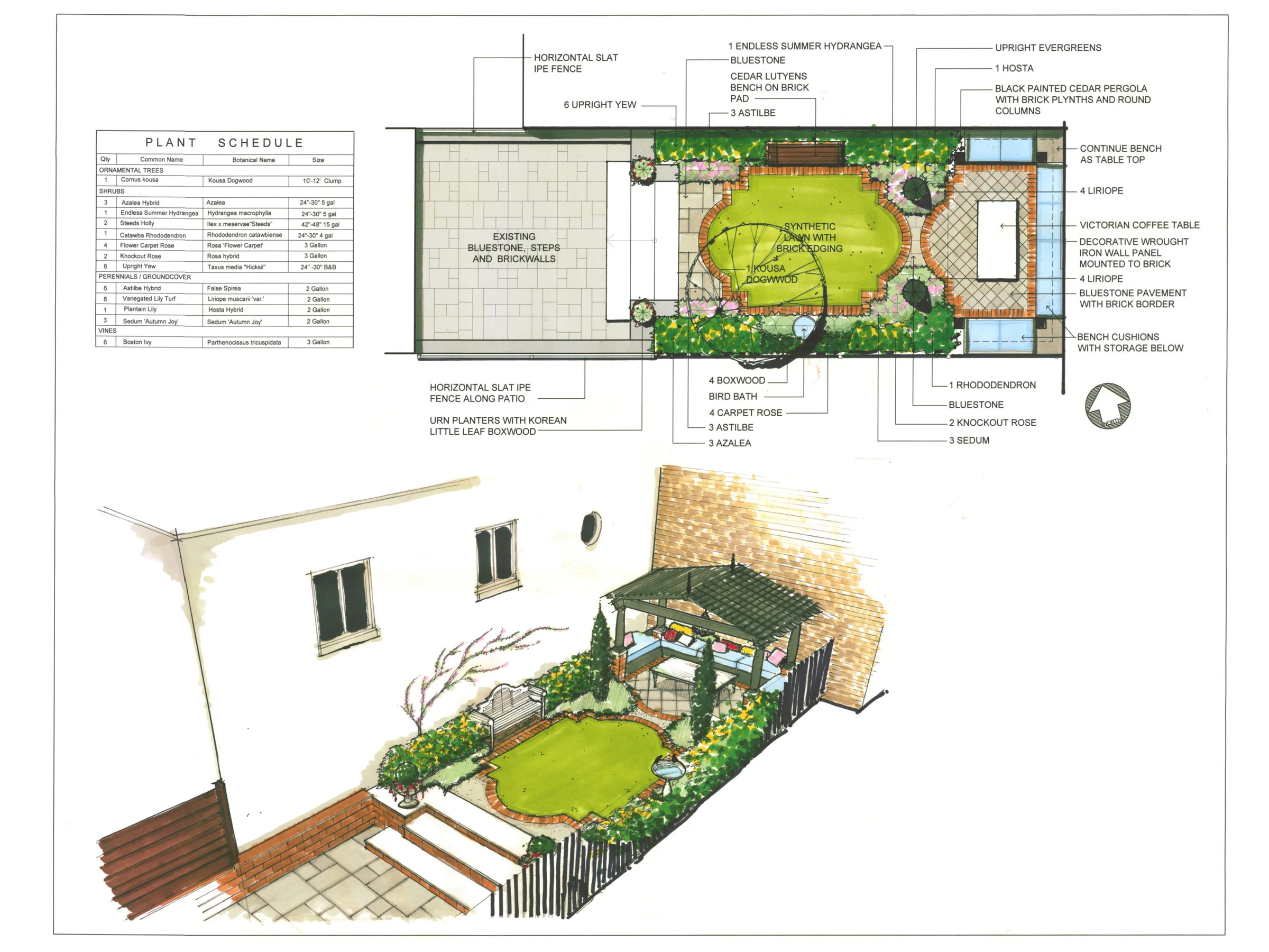 Landscape Designer versus landscape architect